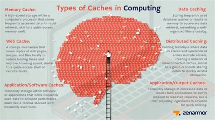 What does clear lens cache mean