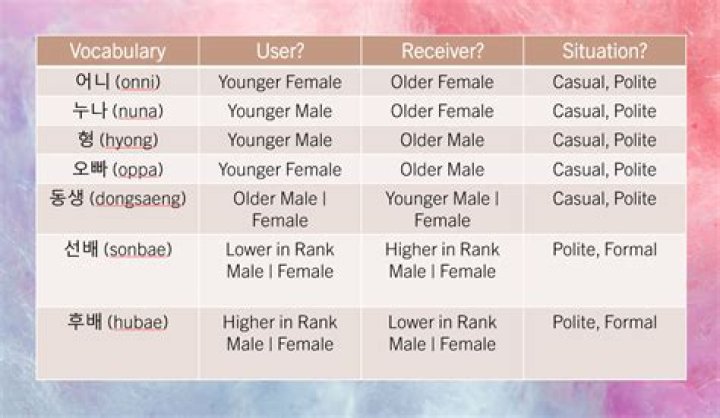 What does LOONA mean in Korean?