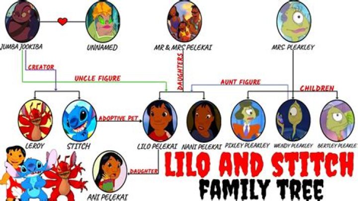 What is Lilo’s sister called? – Celebrity