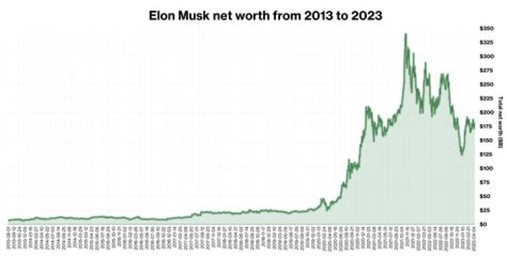 What was Héctor Lavoe net worth at the time of death?