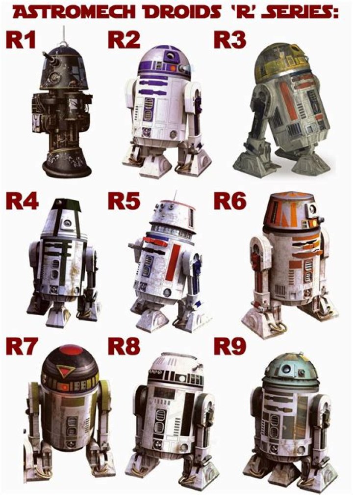 What’s the difference between an R2 and an R5? ‘Star Wars’ Astromech droids explained