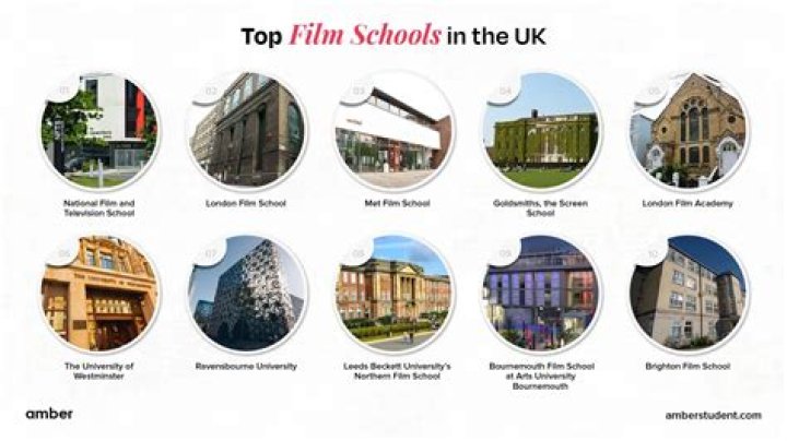 Where did Kenyah Sandy go to college and high school? Did Kenyah Sandy go to film school?