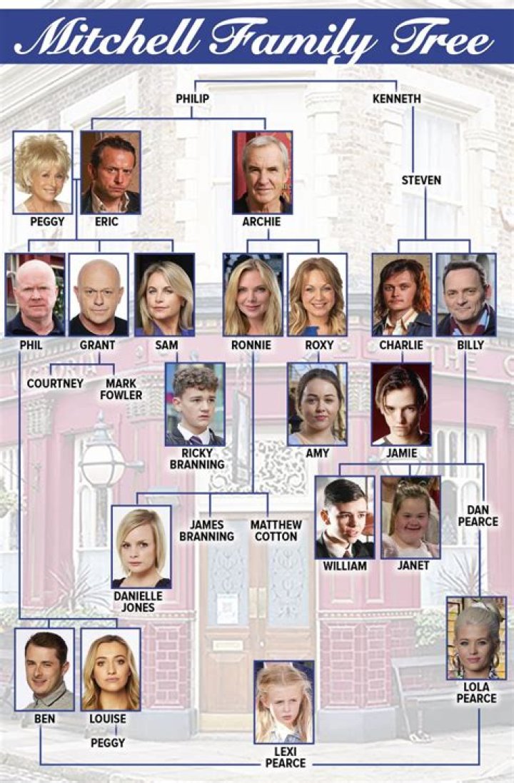 Who are Beverley Mitchells Parents? Beverley Mitchell Biography, Parents Name, Nationality and More