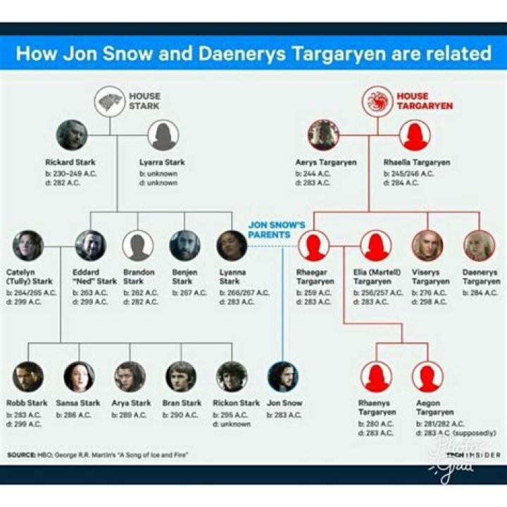 Who are Jon Snow’s parents?