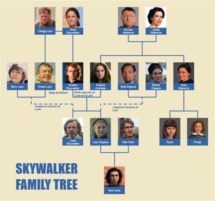 Who are Luke Roesslers Parents? Luke Roessler Biography, Parents Name, Nationality and More