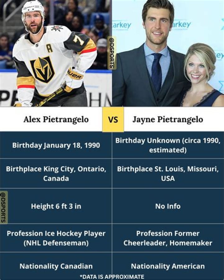 Who Is Jayne Cox? Everything Top Know About Ice Hockey Defenceman Alex Pietrangelo Wife