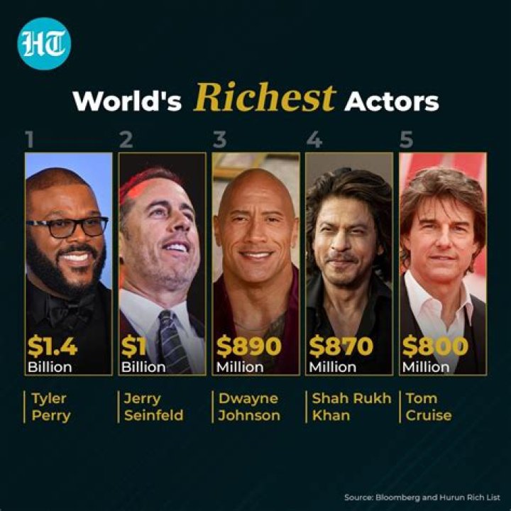 Who is the richest actor on Modern Family? – Celebrity