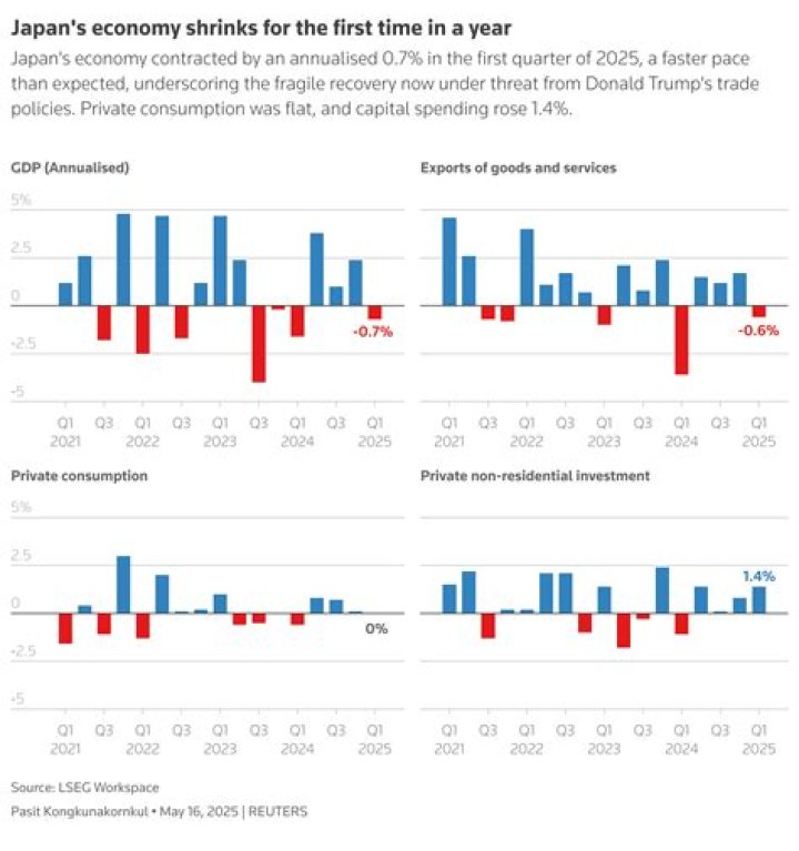 
Why bank of Japan’s market crash? What happened? Can this move affect other countries’ markets? Explained 