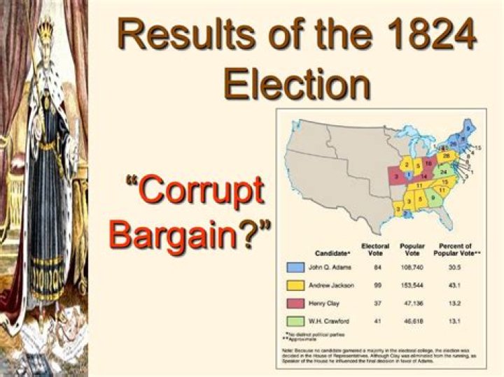 Why is the corrupt bargain of 1824 important