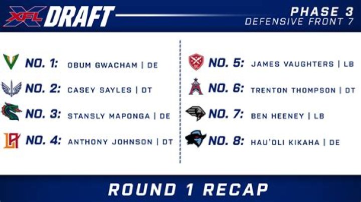 XFL Draft Notable Players Invited To NFL Camps